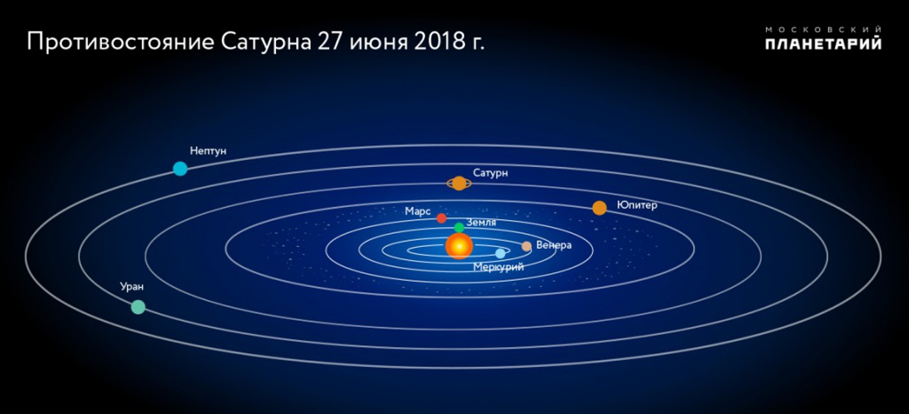 Комета 2024 ближайшая. Плоскость эклиптики солнечной системы. Эклиптика планет солнечной системы. Плоскость эклиптики планет солнечной системы. Траектория орбит планет солнечной системы.
